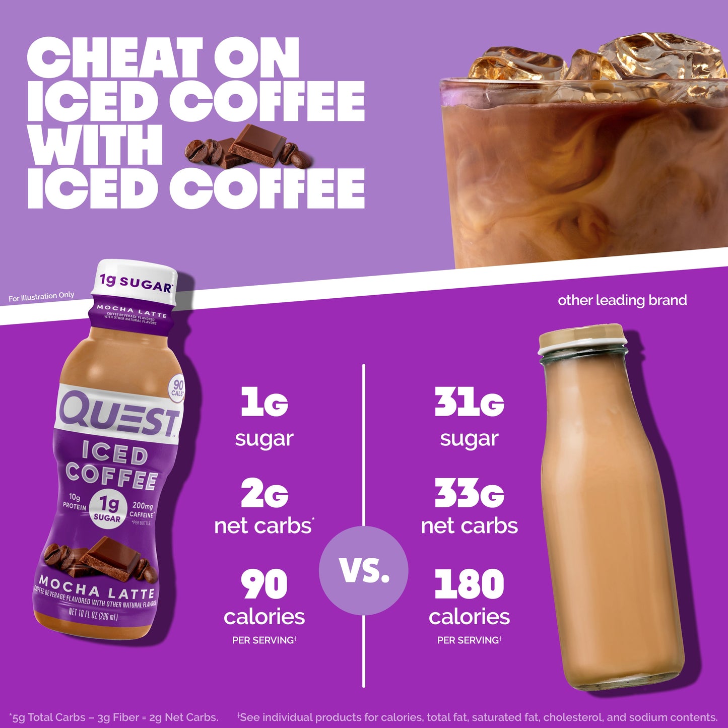 mocha-latte-iced-coffee-h8 14677_QN_USA_eComm_ProductCarouselImage_Comparison_ML_V04.jpg