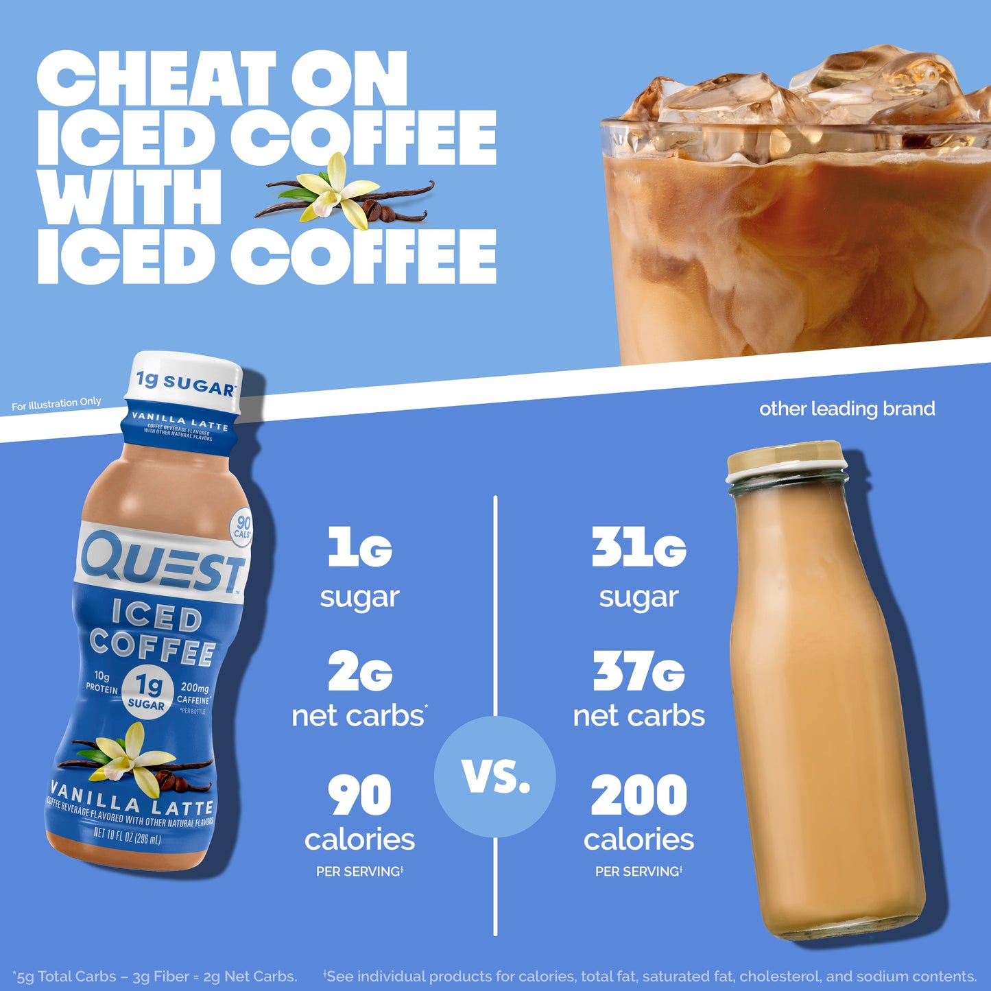 vanilla-latte-iced-coffee-k6 14677_QN_USA_eComm_ProductCarouselImage_Comparison_VL_V04.jpg